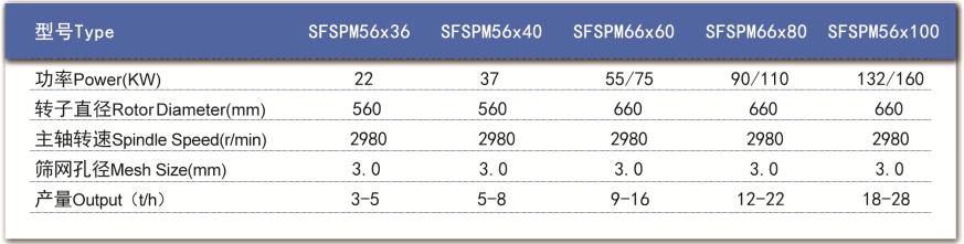 技術(shù)參數(shù) 技術(shù)參數(shù)
