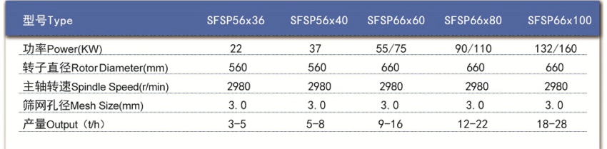 技術參數(shù) 技術參數(shù)
